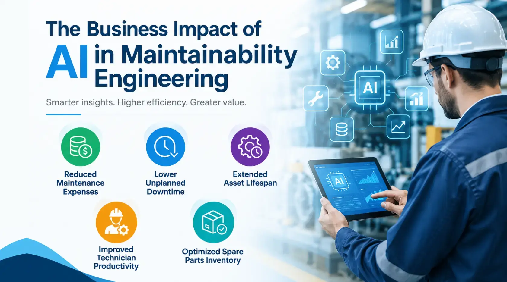 Business Impact of AI in Maintainability Engineering