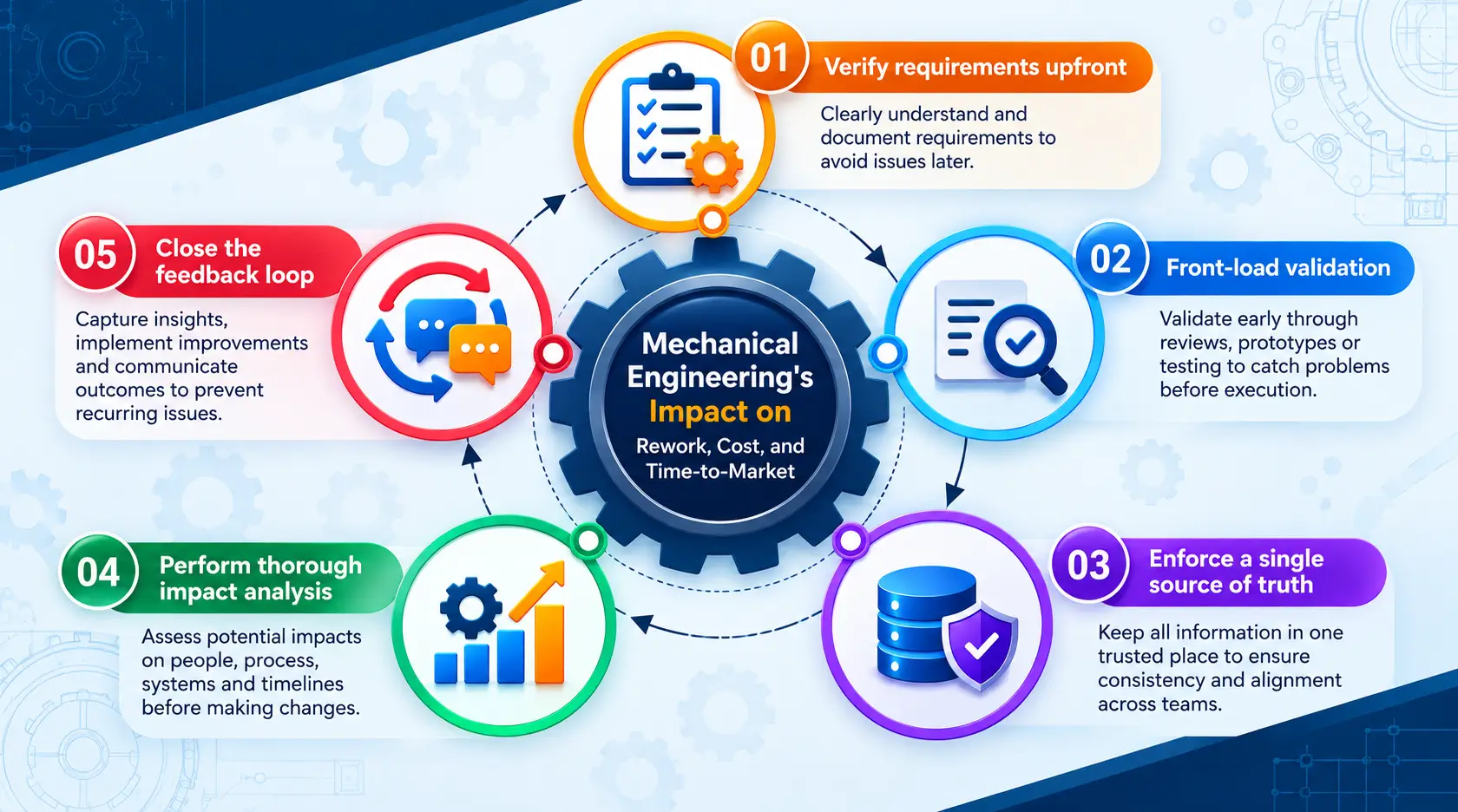 Mechanical-Engineering-Efficiency